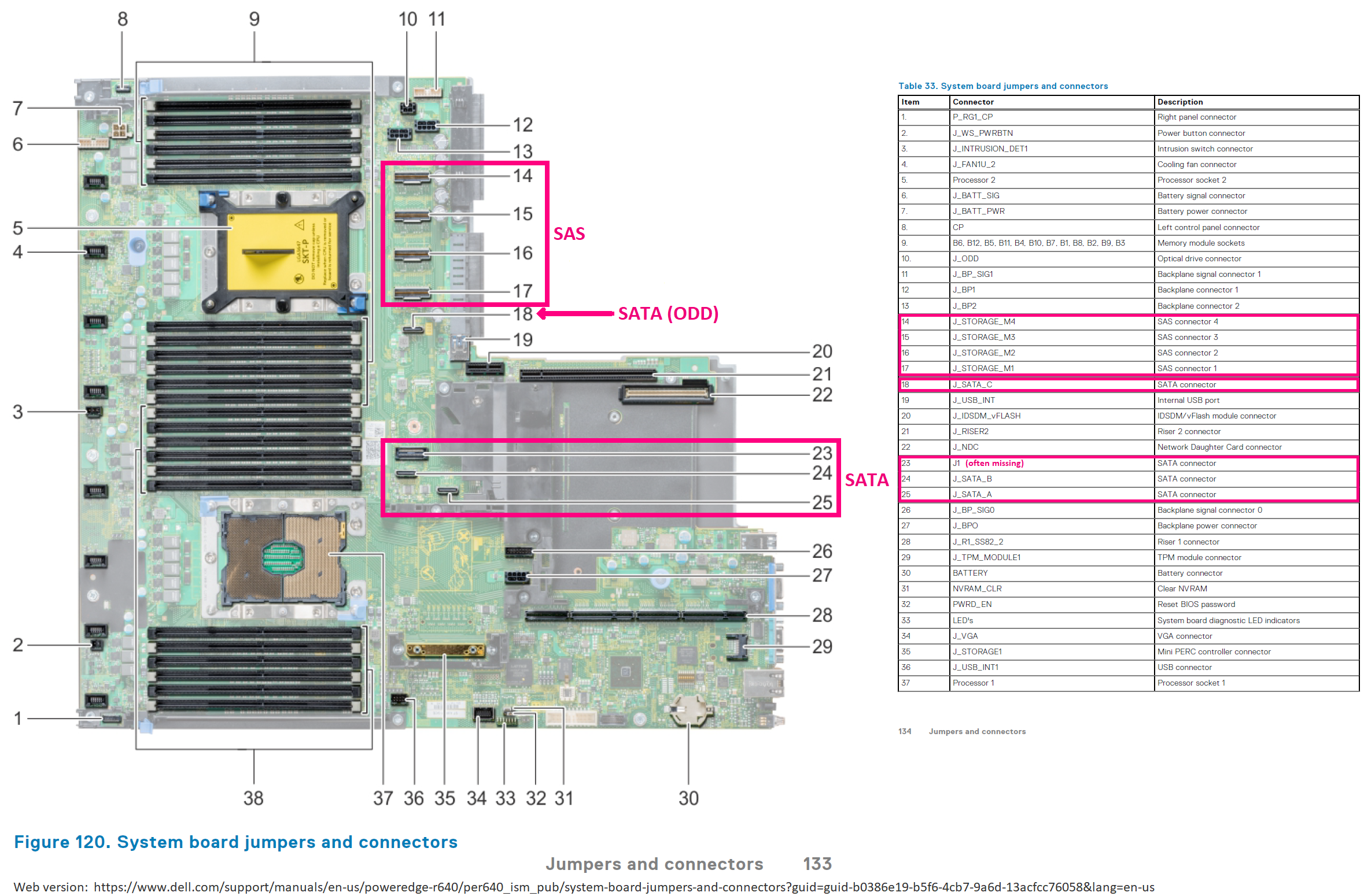 Sas And Sata